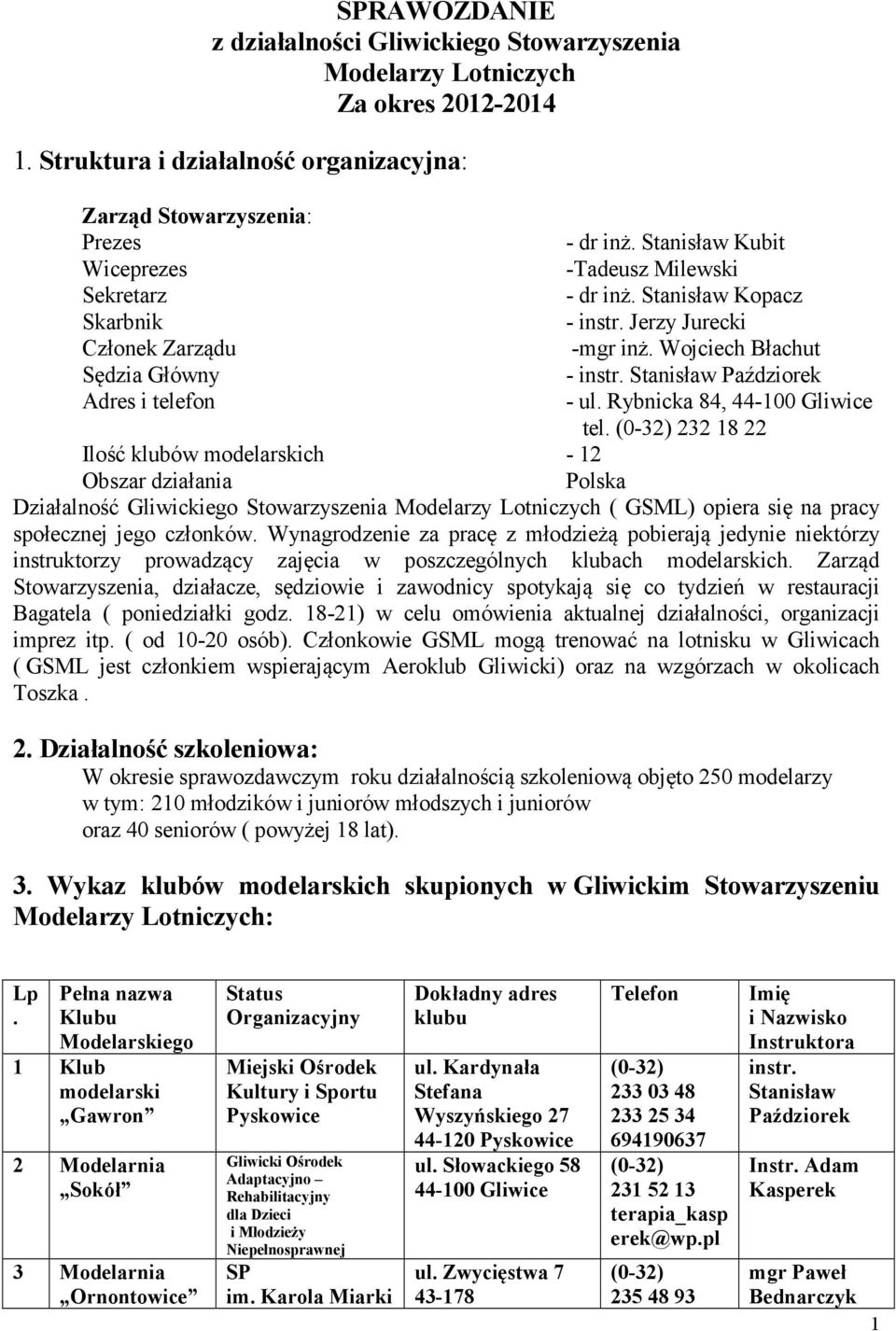 2321822 Ilość klubów modelarskich - 12 Obszar działania Polska Działalność Gliwickiego Stowarzyszenia Modelarzy Lotniczych ( GSML) opiera się na pracy społecznej jego członków.