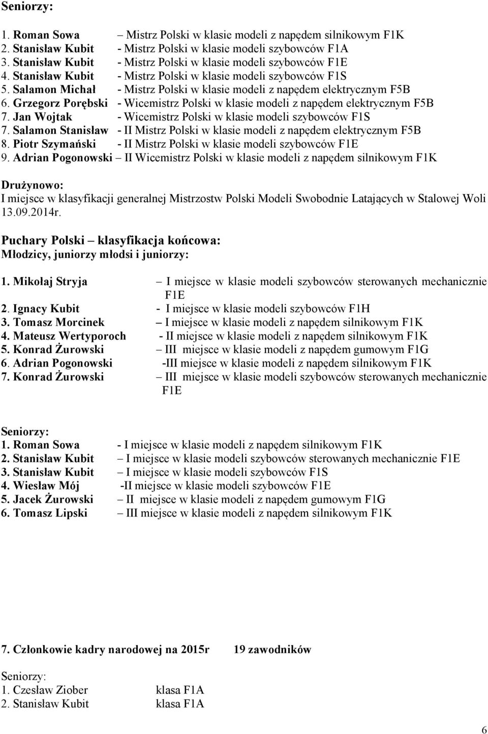 Jan Wojtak - Wicemistrz w klasie modeli szybowców F1S 7. Salamon - II Mistrz w klasie modeli z napędem elektrycznym F5B 8. Piotr Szymański - II Mistrz w klasie modeli szybowców 9.