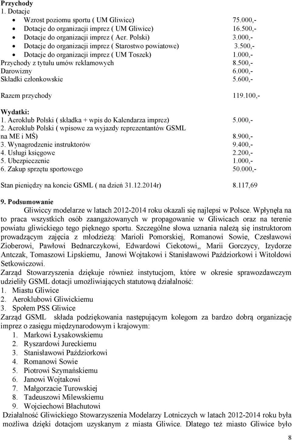 000,- Składki członkowskie 5.600,- Razem przychody 119.100,- Wydatki: 1. Aeroklub ( składka + wpis do Kalendarza imprez) 5.000,- 2. Aeroklub ( wpisowe za wyjazdy reprezentantów GSML na ME i MŚ) 8.