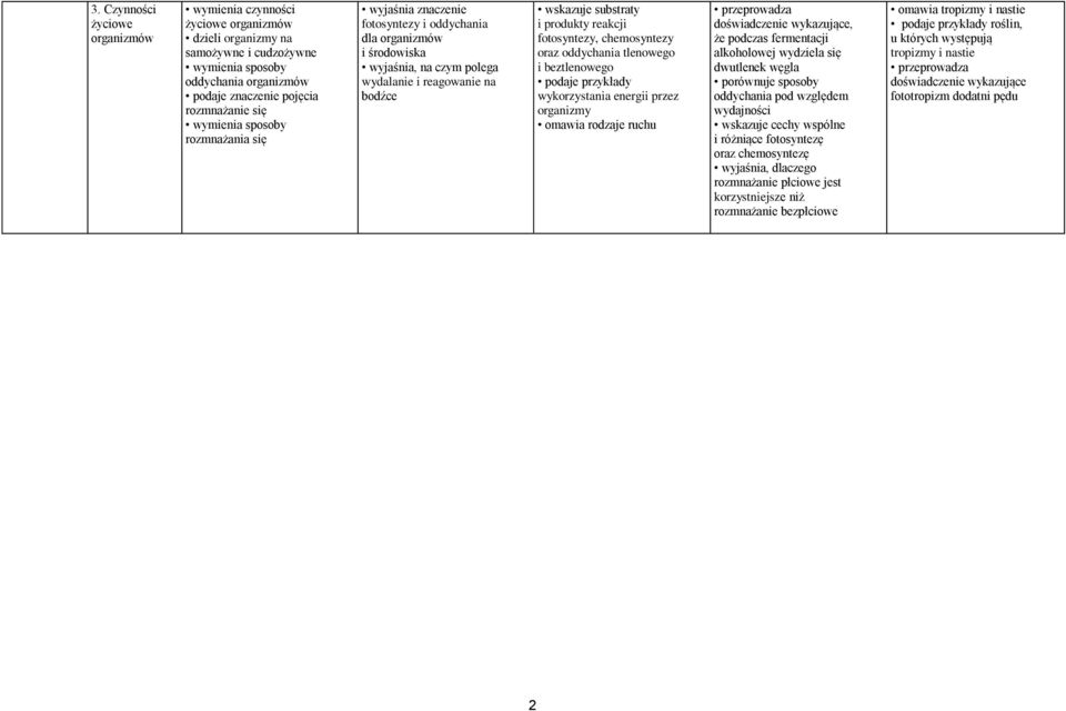 reakcji fotosyntezy, chemosyntezy oraz oddychania tlenowego i beztlenowego wykorzystania energii przez organizmy omawia rodzaje ruchu przeprowadza doświadczenie wykazujące, że podczas fermentacji