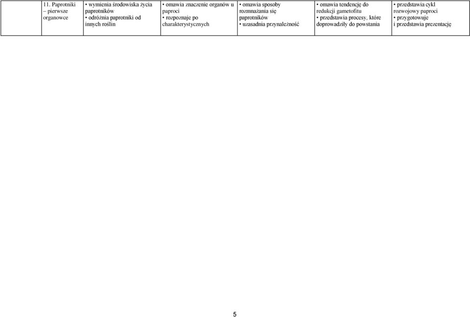 się paprotników uzasadnia przynależność omawia tendencję do redukcji gametofitu przedstawia procesy,