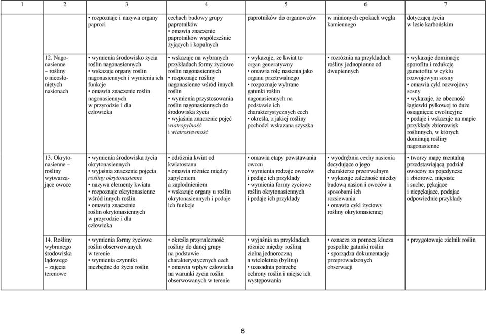Nagonasienne rośliny o nieosłoniętych nasionach wymienia środowisko życia roślin nagonasiennych wskazuje organy roślin nagonasiennych i wymienia ich funkcje omawia znaczenie roślin nagonasiennych w