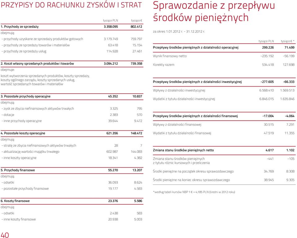 358 obejmuje: koszt wytworzenia sprzedanych produktów, koszty sprzedaży, koszty ogólnego zarządu, koszty sprzedanych usług, wartość sprzedanych towarów i materiałów 3.