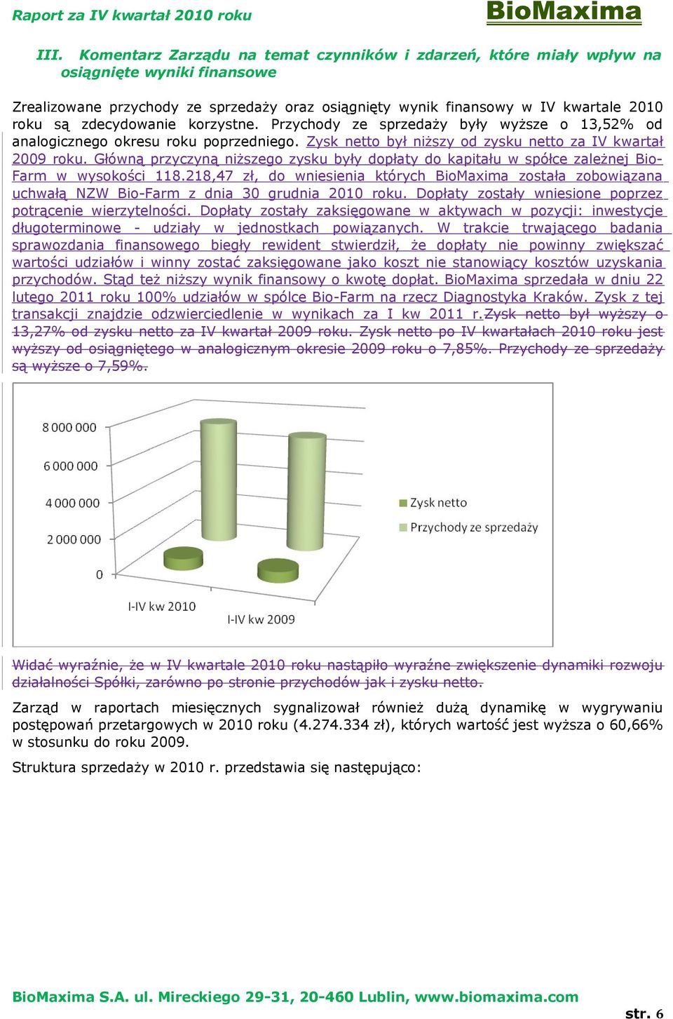 Główną przyczyną niższeg zysku były dpłaty d kapitału w spółce zależnej Bi- Farm w wyskści 118.218,47 zł, d wniesienia których BiMaxima zstała zbwiązana uchwałą NZW Bi-Farm z dnia 30 grudnia 2010 rku.