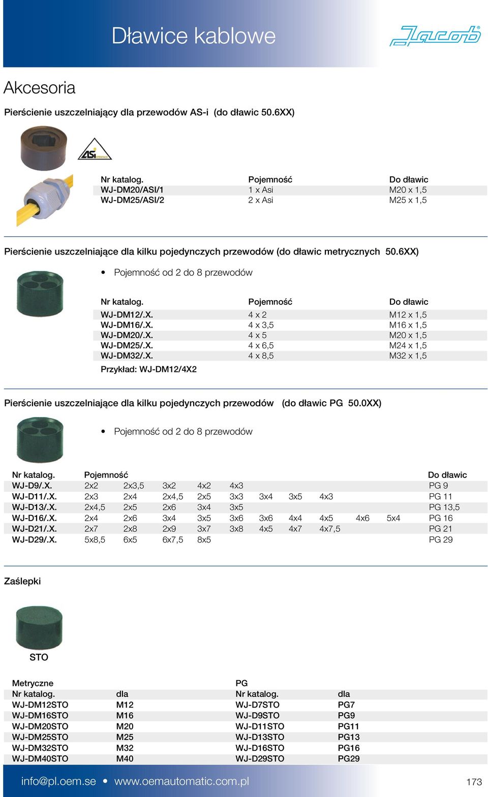 6XX) Pojemność od 2 do 8 przewodów Nr katalog. Pojemność Do dławic WJ-DM12/.X. 4 x 2 M12 x 1,5 WJ-DM16/.X. 4 x 3,5 M16 x 1,5 WJ-DM20/.X. 4 x 5 M20 x 1,5 WJ-DM25/.X. 4 x 6,5 M24 x 1,5 WJ-DM32/.X. 4 x 8,5 M32 x 1,5 Przykład: WJ-DM12/4X2 Pierścienie uszczelniające dla kilku pojedynczych przewodów (do dławic PG 50.