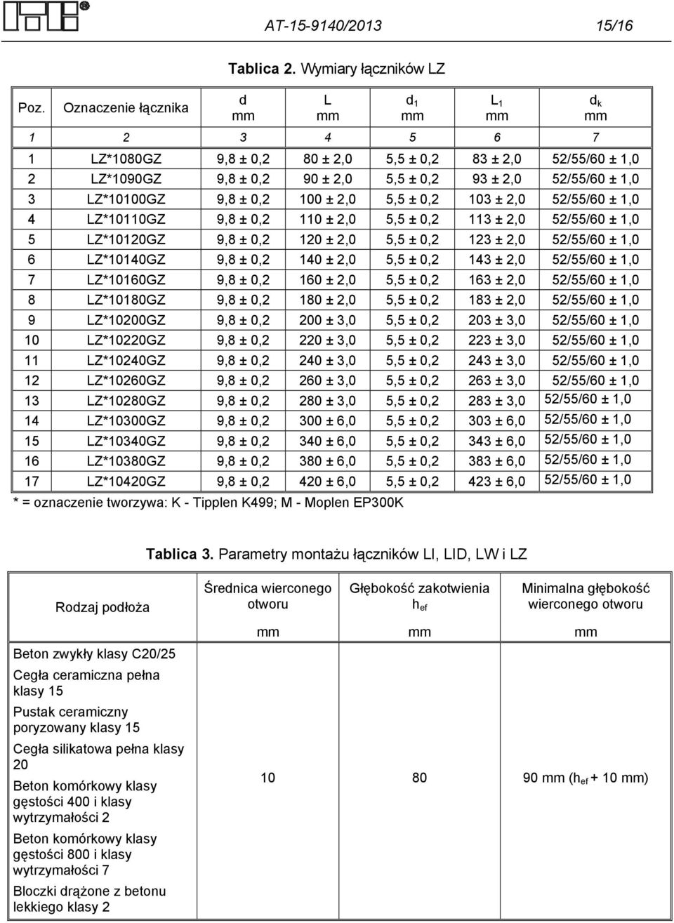 0,2 103 ± 2,0 52/55/ 4 LZ*10110GZ 9,8 ± 0,2 110 ± 2,0 5,5 ± 0,2 113 ± 2,0 52/55/ 5 LZ*10120GZ 9,8 ± 0,2 120 ± 2,0 5,5 ± 0,2 123 ± 2,0 52/55/ 6 LZ*10140GZ 9,8 ± 0,2 140 ± 2,0 5,5 ± 0,2 143 ± 2,0