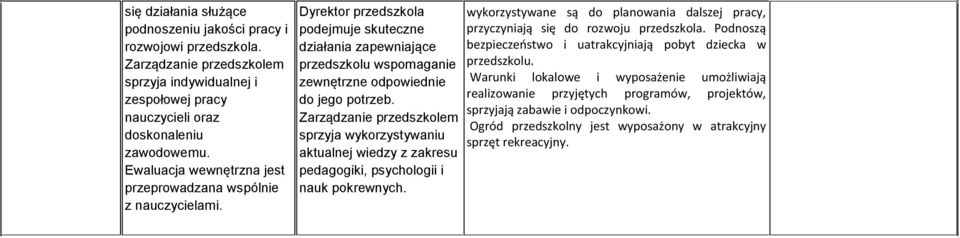 Zarządzanie przedszkolem sprzyja wykorzystywaniu aktualnej wiedzy z zakresu pedagogiki, psychologii i nauk pokrewnych.