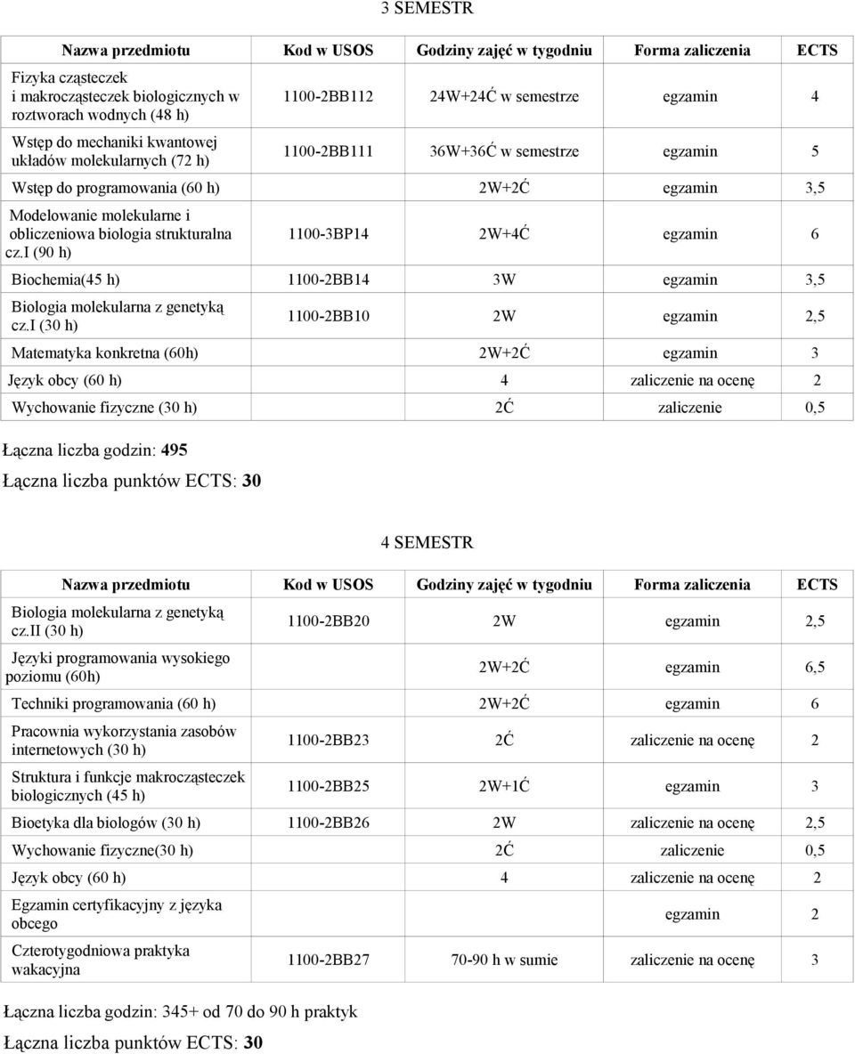 i (90 h) 1100-3BP14 2W+4Ć egzamin 6 Biochemia(45 h) 1100-2BB14 3W egzamin 3,5 Biologia molekularna z genetyką cz.