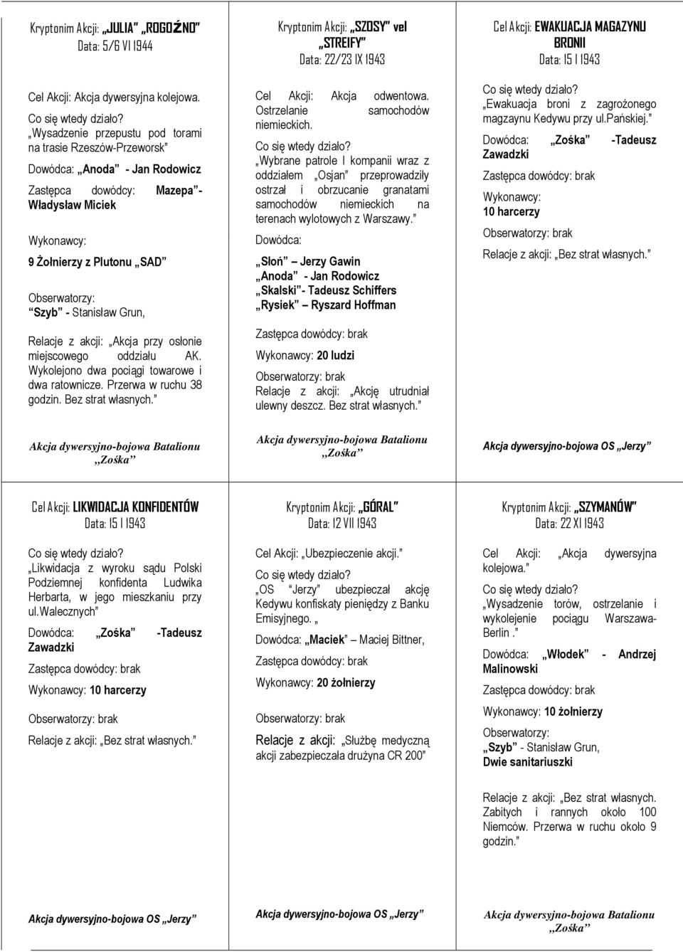 Stanisław Grun, Relacje z akcji: Akcja przy osłonie miejscowego oddziału AK. Wykolejono dwa pociągi towarowe i dwa ratownicze. Przerwa w ruchu 38 godzin. Bez strat własnych.