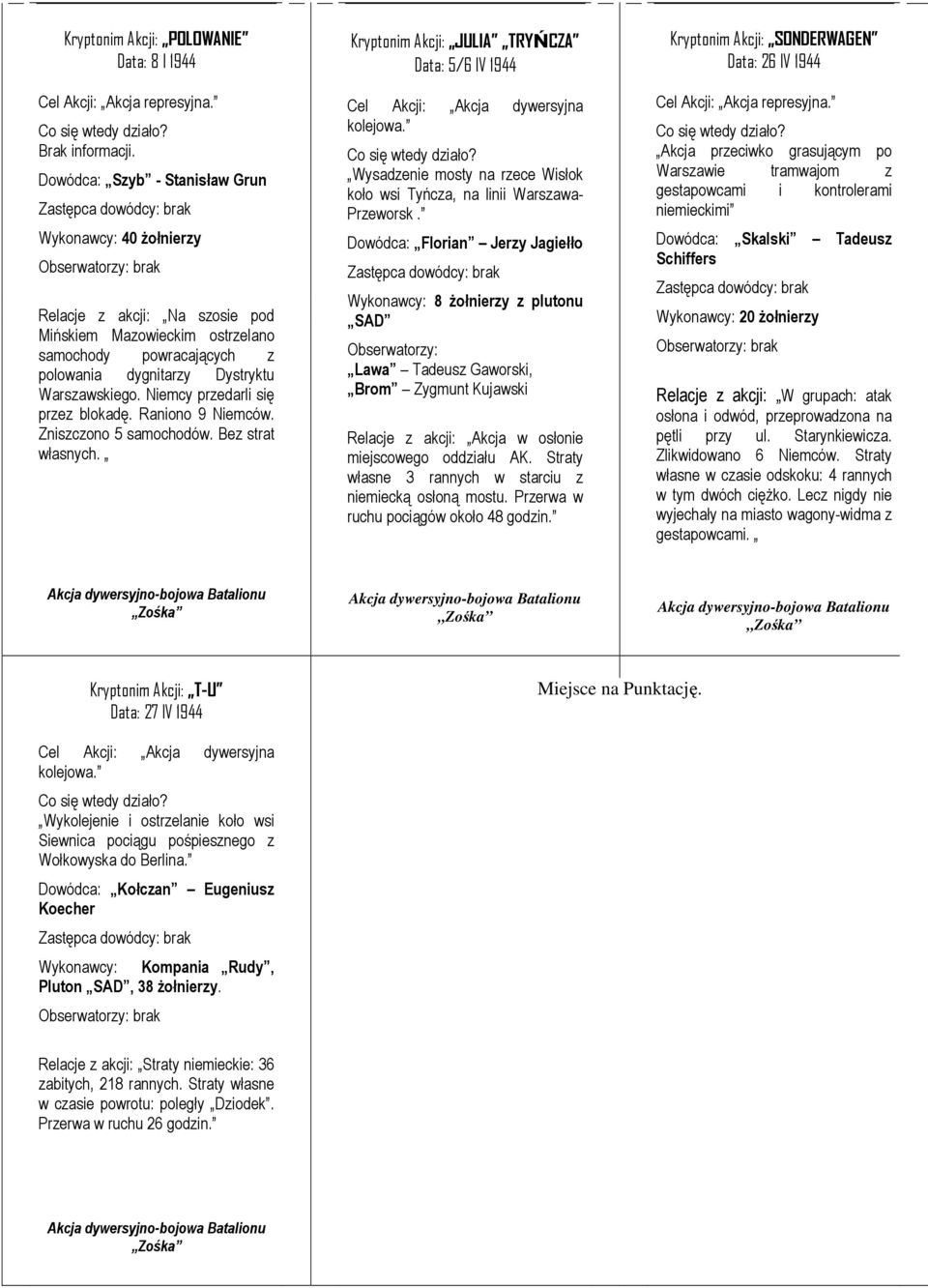 Niemcy przedarli się przez blokadę. Raniono 9 Niemców. Zniszczono 5 samochodów. Bez strat własnych. Cel Akcji: Akcja dywersyjna kolejowa.