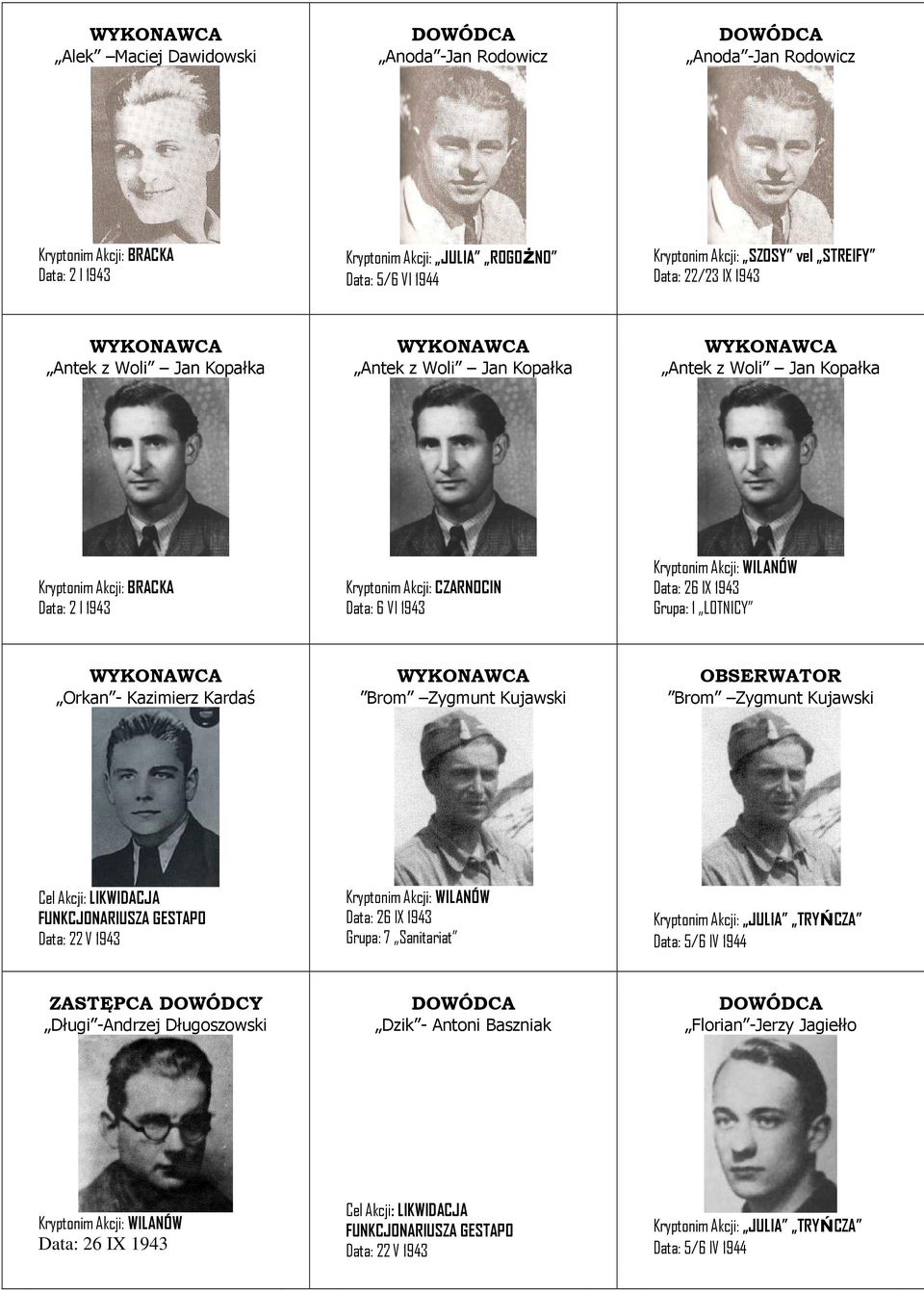 Kardaś Brom Zygmunt Kujawski OBSERWATOR Brom Zygmunt Kujawski Cel Akcji: LIKWIDACJA FUNKCJONARIUSZA GESTAPO Data: 22 V 1943 Grupa: 7 Sanitariat