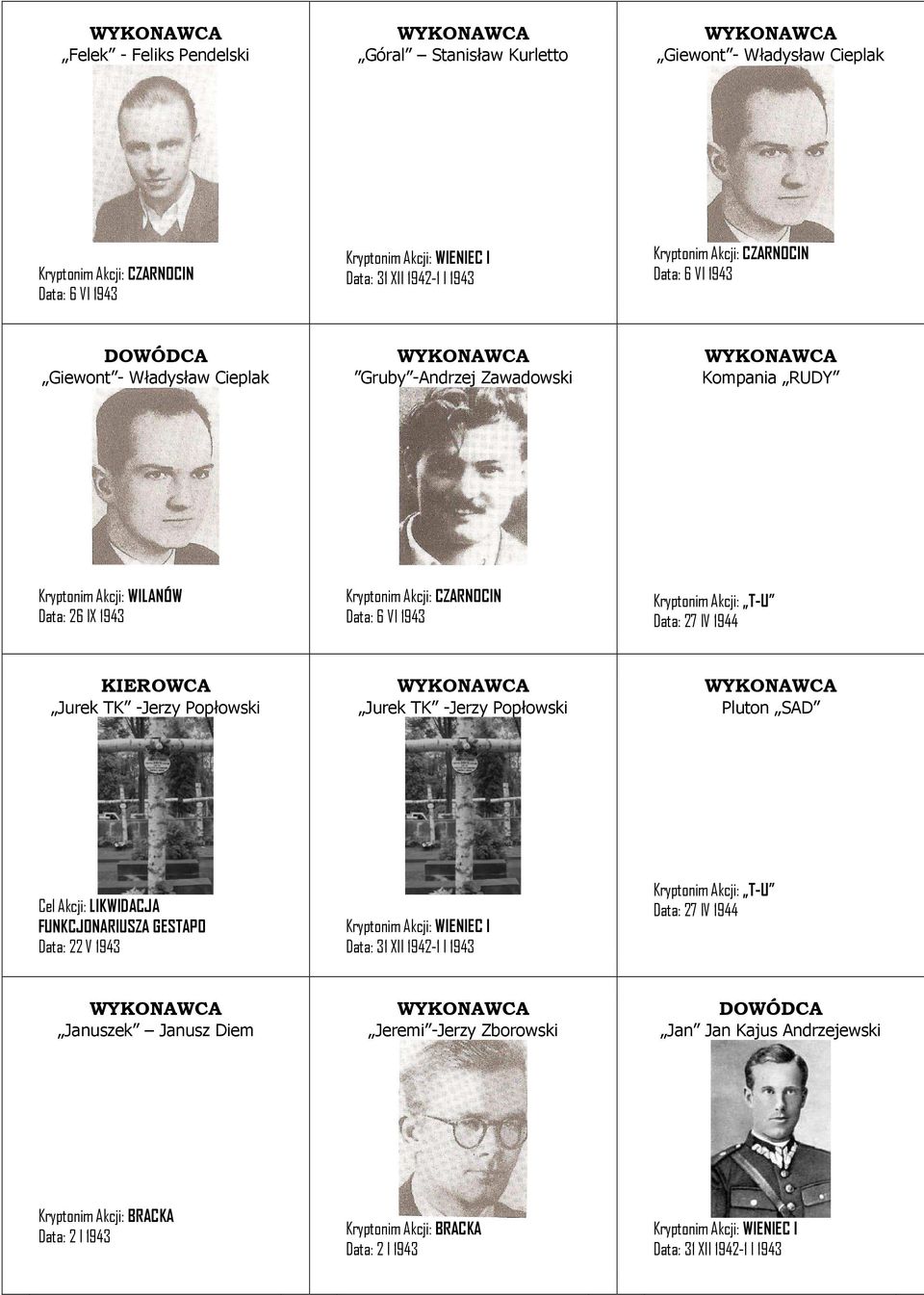 Popłowski Pluton SAD Cel Akcji: LIKWIDACJA FUNKCJONARIUSZA GESTAPO Data: 22 V 1943 Kryptonim Akcji: WIENIEC I Data: 31 XII 1942-1 I 1943 Kryptonim