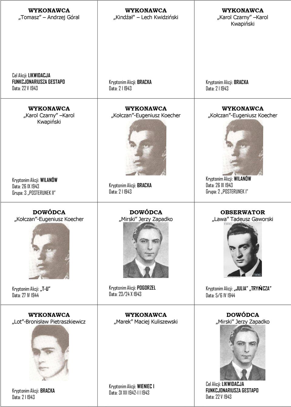 Zapadko OBSERWATOR Lawa Tadeusz Gaworski Kryptonim Akcji: T-U Data: 27 IV 1944 Kryptonim Akcji: POGORZEL Data: 23/24 X 1943 Lot -Bronisław Pietraszkiewicz