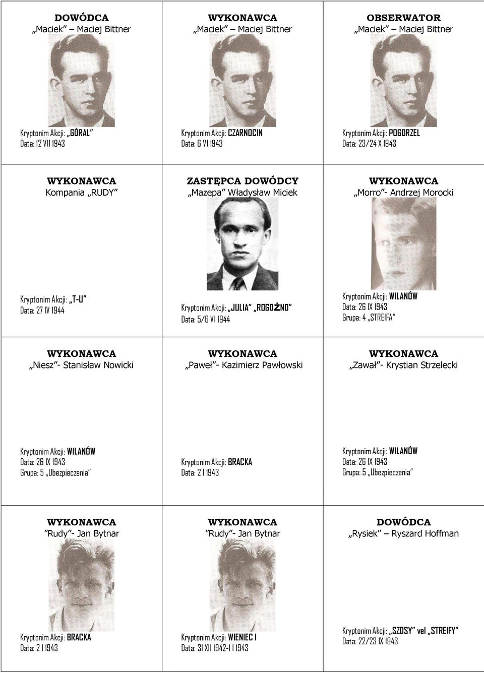 5/6 VI 1944 Grupa: 4 STREIFA Niesz - Stanisław Nowicki Paweł - Kazimierz Pawłowski Zawał - Krystian Strzelecki Grupa: 5 Ubezpieczenia Grupa: 5 Ubezpieczenia
