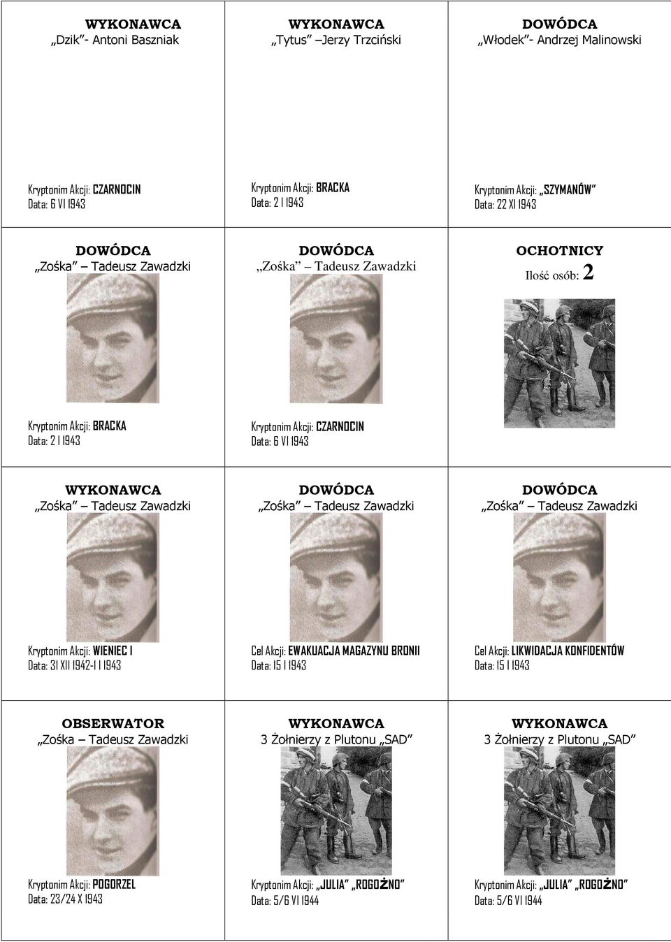 BRONII Data: 15 I 1943 Cel Akcji: LIKWIDACJA KONFIDENTÓW Data: 15 I 1943 OBSERWATOR Zośka Tadeusz Zawadzki 3 Żołnierzy z Plutonu SAD 3 Żołnierzy z