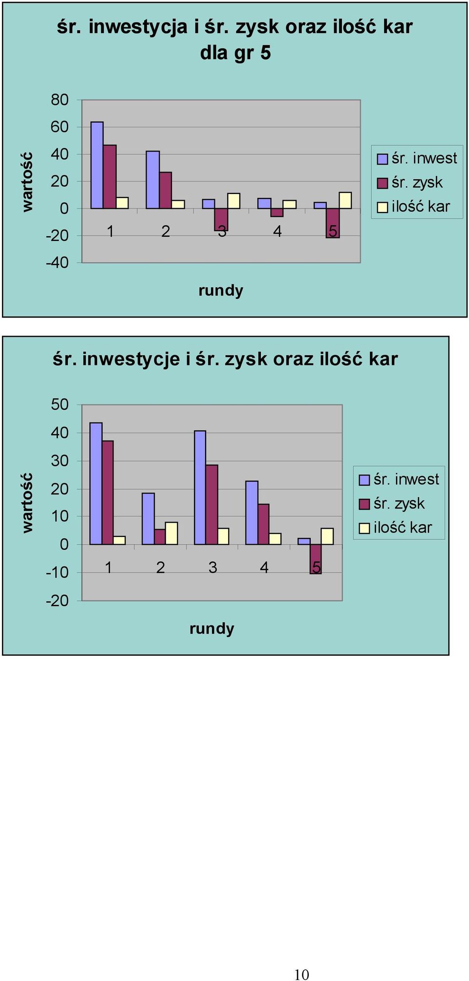 -4 ycje i oraz