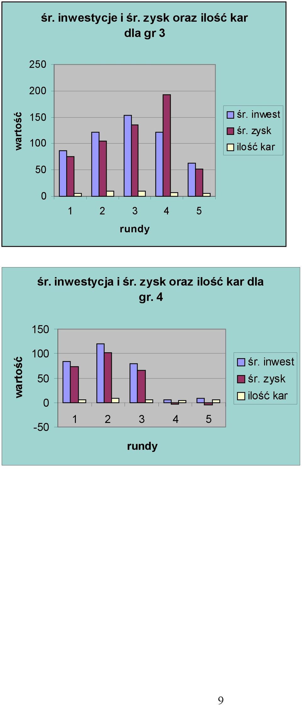 ycja i oraz dla