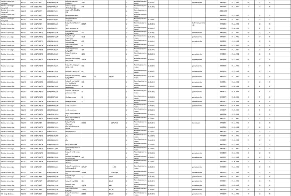 230, 23, 232 N2R7 BUD 0/247/ 9/040/0276/29 ogrodzenie stalowe N2R7 BUD 0/247/6 9/040/0279/22 Oleśnica- N2R7 BUD 0/248/ 9/040/0282/0 rampa na odcinku sieciowym budynek prod-biurowy 639,27 NZS