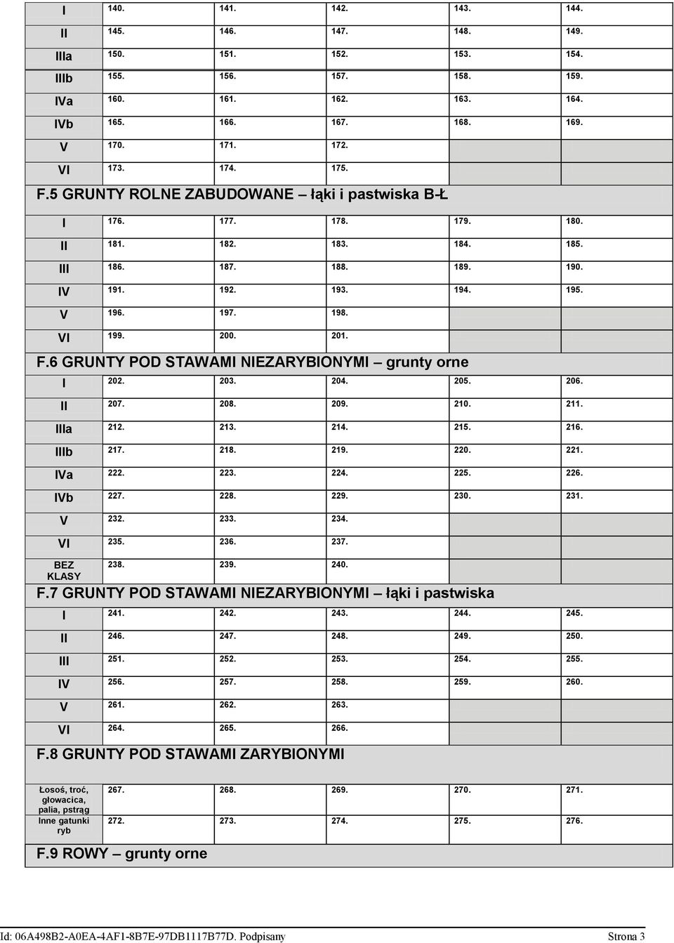 201. F.6 GRUNTY POD STAWAMI NIEZARYBIONYMI grunty orne I 202. 203. 204. 205. 206. II 207. 208. 209. 210. 211. IIIa 212. 213. 214. 215. 216. IIIb 217. 218. 219. 220. 221. IVa 222. 223. 224. 225. 226.