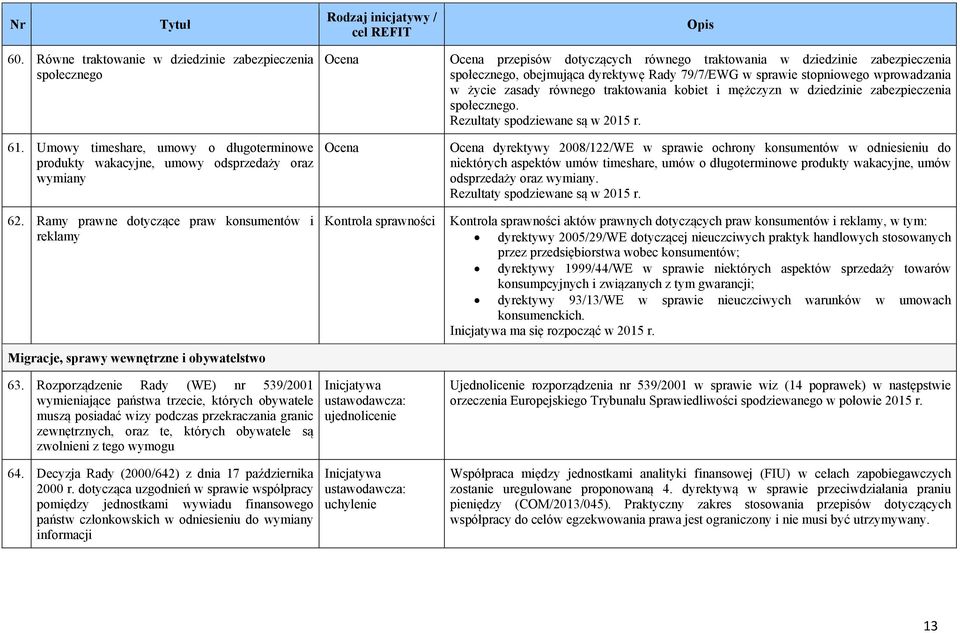 Rozporządzenie Rady (WE) nr 539/2001 wymieniające państwa trzecie, których obywatele muszą posiadać wizy podczas przekraczania granic zewnętrznych, oraz te, których obywatele są zwolnieni z tego