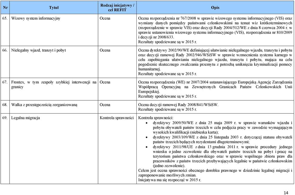 66. Nielegalny wjazd, tranzyt i pobyt dyrektywy 2002/90/WE definiującej ułatwianie nielegalnego wjazdu, tranzytu i pobytu oraz decyzji ramowej Rady 2002/946/WSiSW w sprawie wzmocnienia systemu