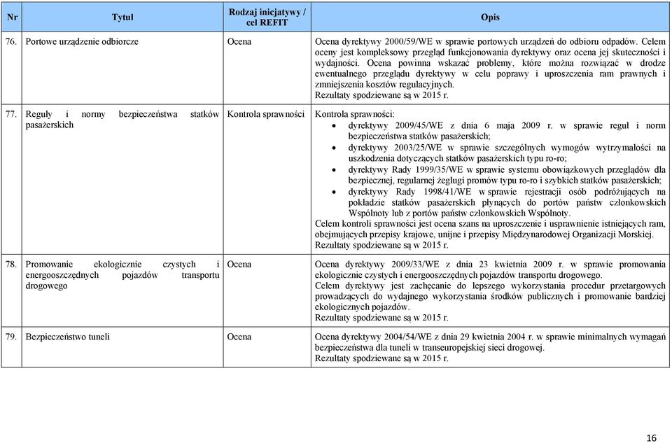 powinna wskazać problemy, które można rozwiązać w drodze ewentualnego przeglądu dyrektywy w celu poprawy i uproszczenia ram prawnych i zmniejszenia kosztów regulacyjnych. 77.