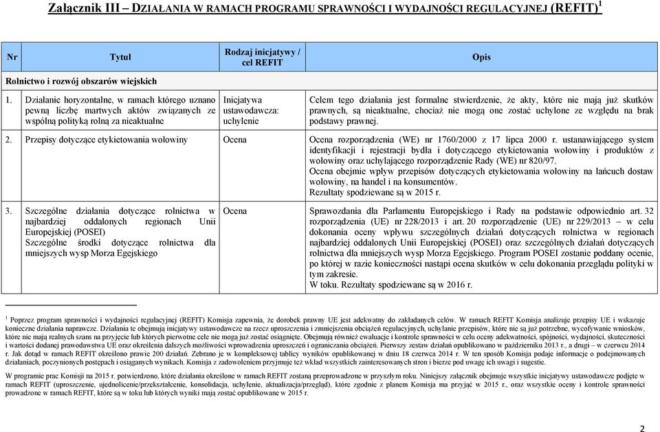 mają już skutków prawnych, są nieaktualne, chociaż nie mogą one zostać uchylone ze względu na brak podstawy prawnej. 2.