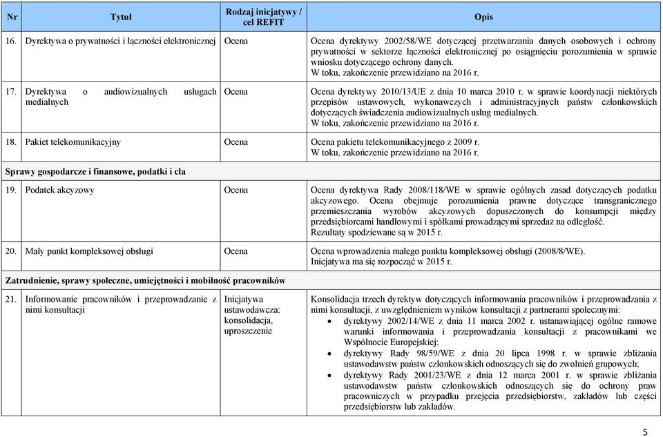 w sprawie koordynacji niektórych przepisów ustawowych, wykonawczych i administracyjnych państw członkowskich dotyczących świadczenia audiowizualnych usług medialnych.