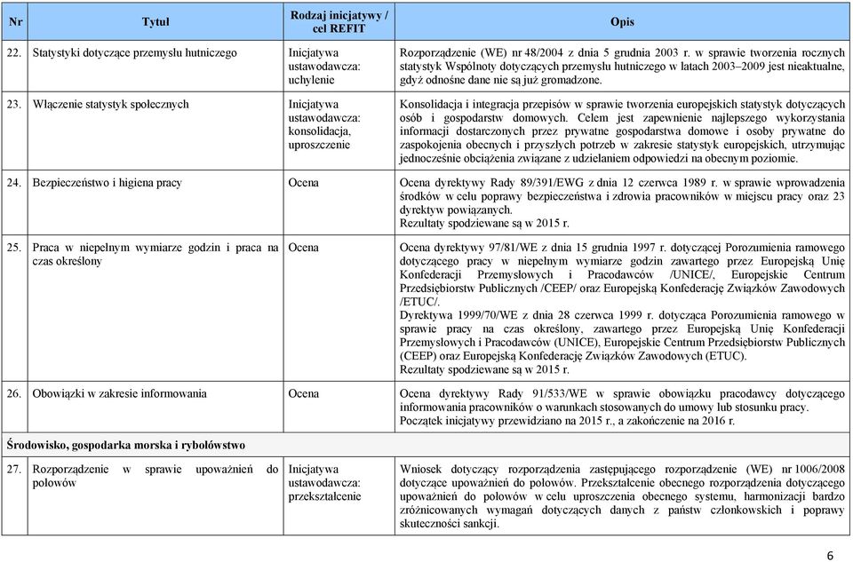Konsolidacja i integracja przepisów w sprawie tworzenia europejskich statystyk dotyczących osób i gospodarstw domowych.