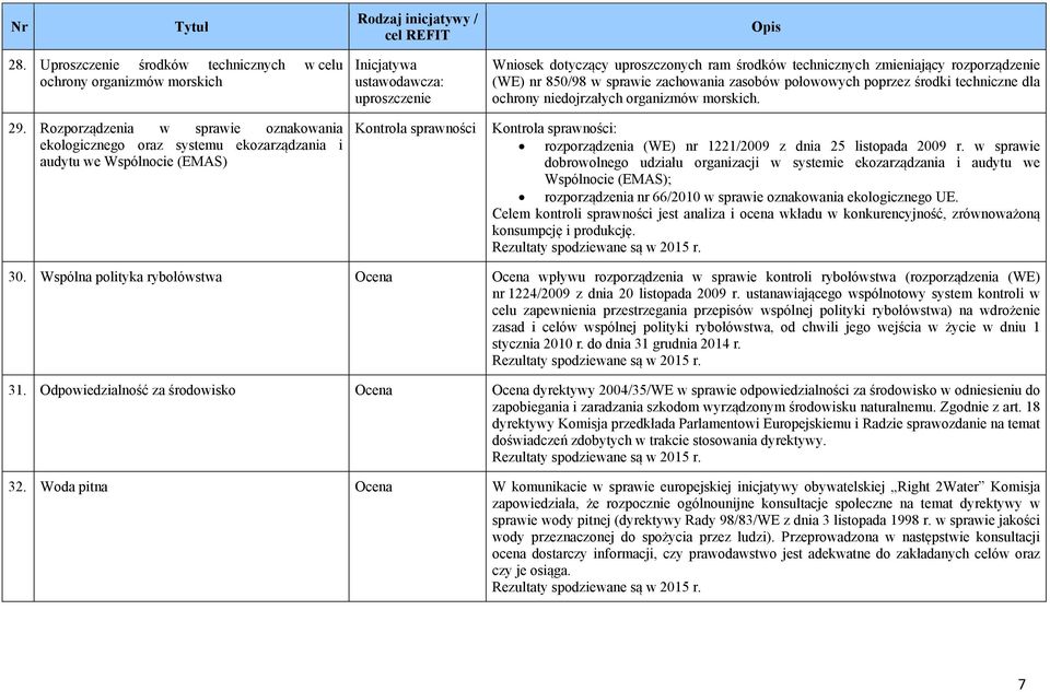 zmieniający rozporządzenie (WE) nr 850/98 w sprawie zachowania zasobów połowowych poprzez środki techniczne dla ochrony niedojrzałych organizmów morskich.