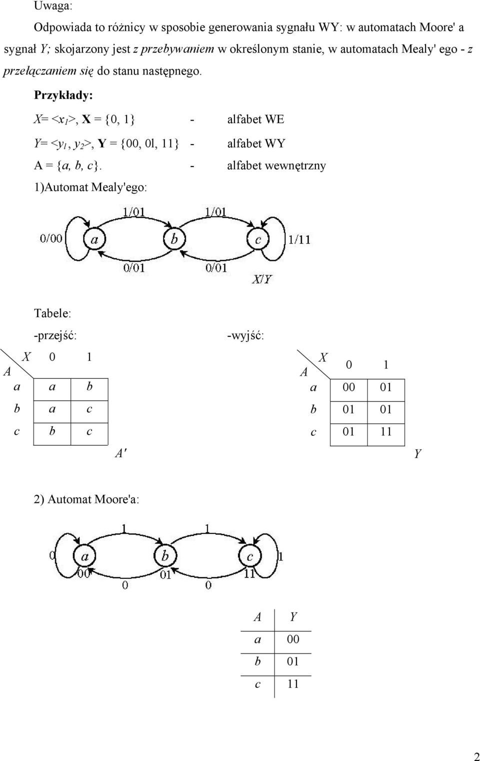 Przykłady: = <x 1 >, = {0, 1} - alfabet WE Y= <y l, y 2 >, Y = {00, 0l, 11} - alfabet WY = {a, b, c}.