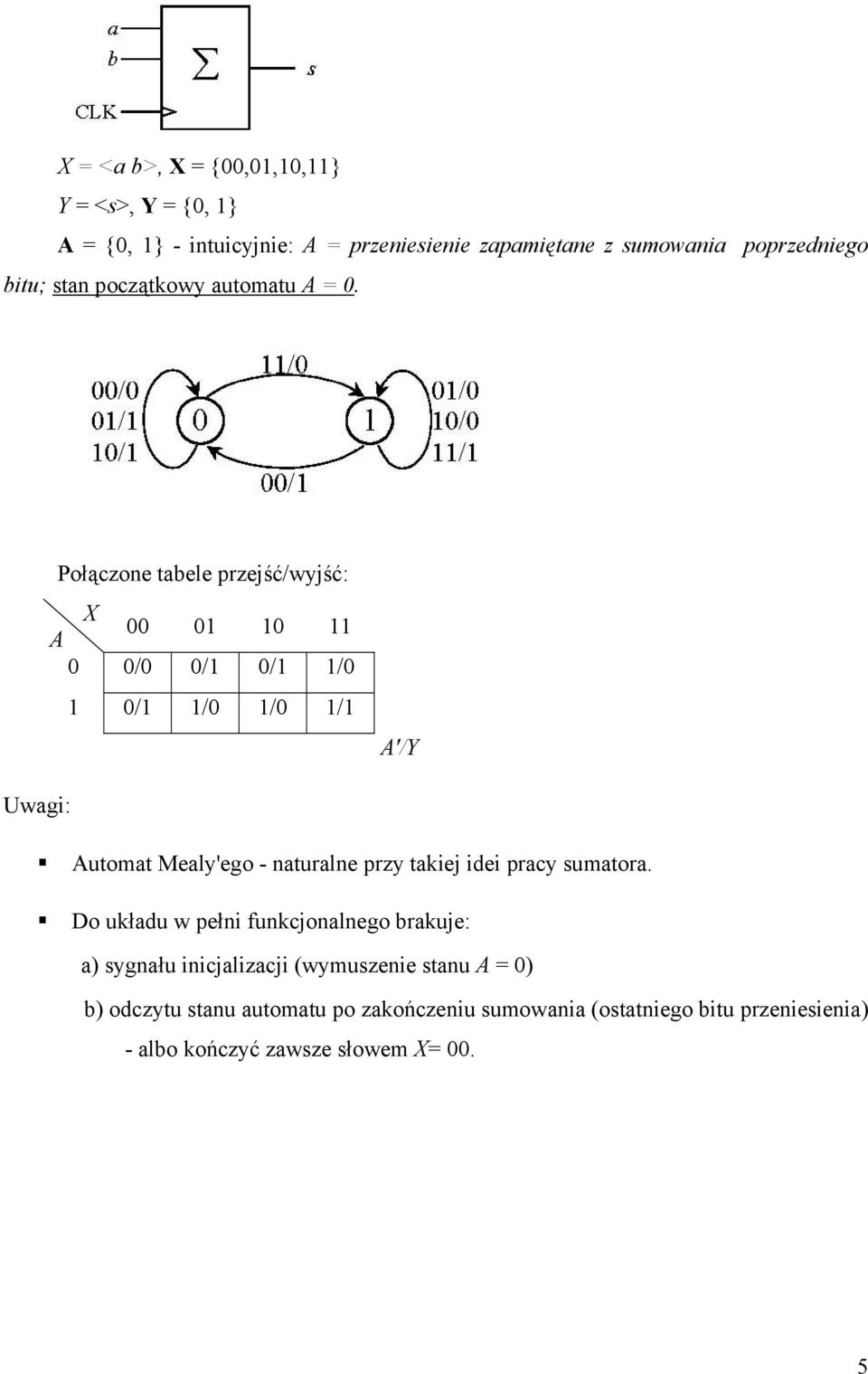 Połączone tabele przejść/wyjść: 00 01 10 11 0 0/0 0/1 0/1 1/0 1 0/1 1/0 1/0 1/1 '/Y Uwagi: utomat Mealy'ego - naturalne przy