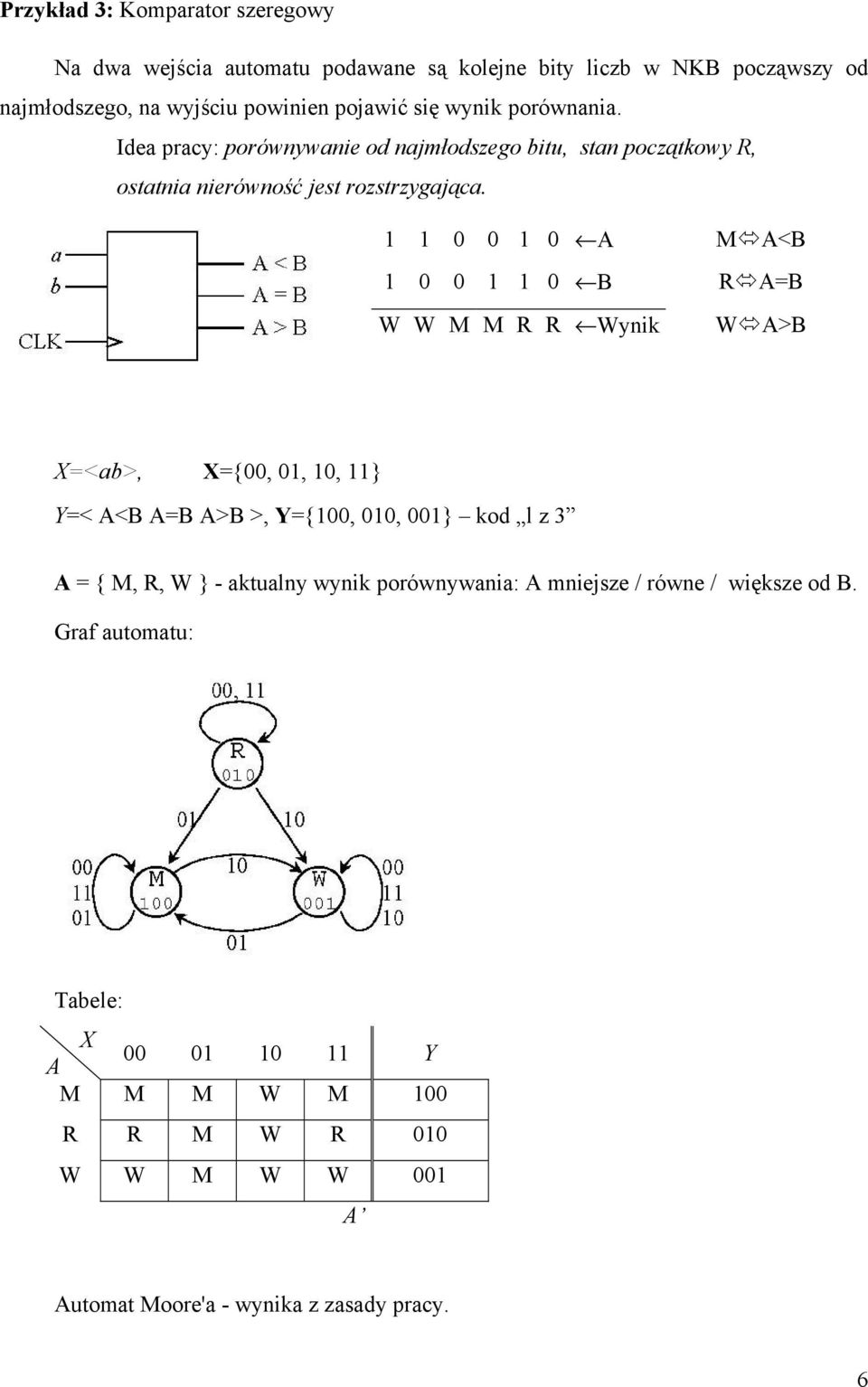 1 1 0 0 1 0 M <B 1 0 0 1 1 0 B R =B W W M M R R Wynik W >B =<ab>, ={00, 01, 10, 11} Y=< <B =B >B >, Y={100, 010, 001} kod l z 3 = { M, R, W } -