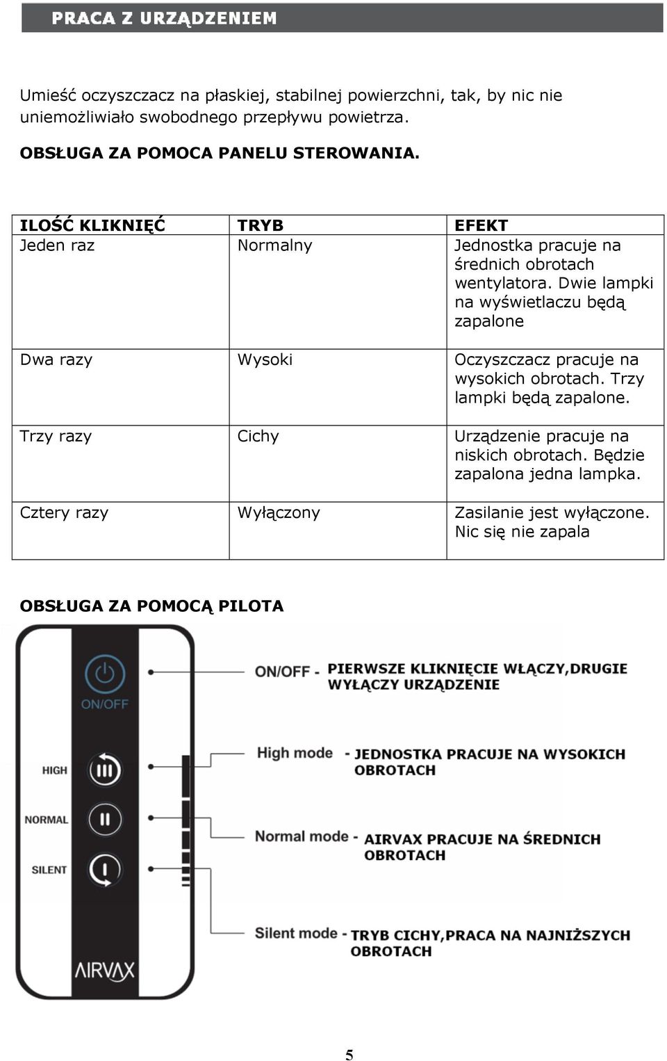 Dwie lampki na wyświetlaczu będą zapalone Dwa razy Wysoki Oczyszczacz pracuje na wysokich obrotach. Trzy lampki będą zapalone.