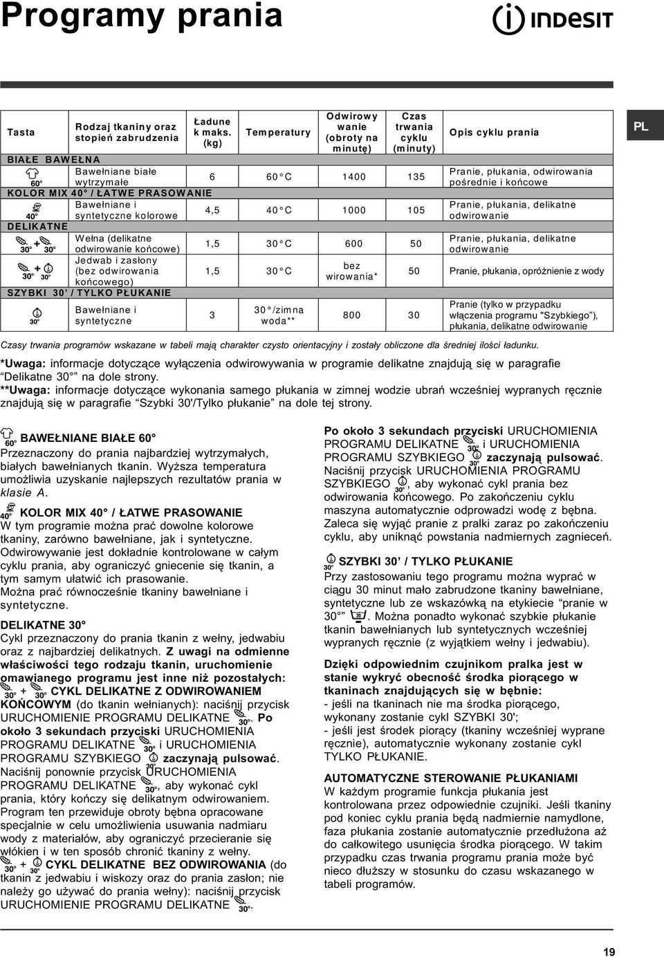 odwirowania 1,5 30 C koñcowego) SZYBKI 30 / TYLKO P UKANIE Bawe³niane i syntetyczne Odwirowy wanie (obroty na minutê) Czas trwania cyklu (minuty) 6 60 C 1400 135 4,5 40 C 1000 105 1,5 30 C 600 50 3