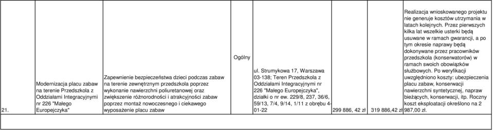 generuje kosztów utrzymania w latach kolejnych.