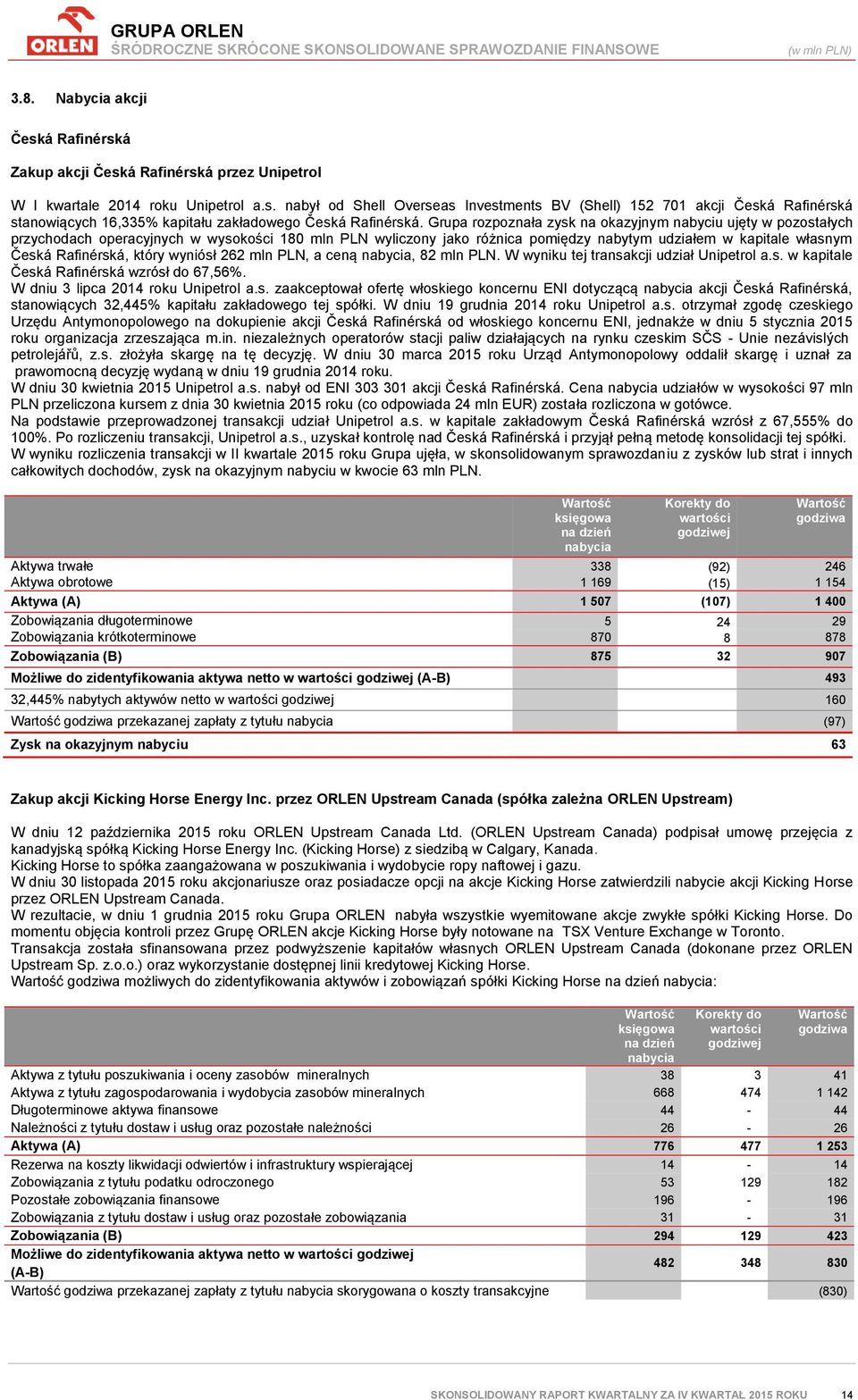 Grupa rozpoznała zysk na okazyjnym nabyciu ujęty w pozostałych przychodach operacyjnych w wysokości 180 mln PLN wyliczony jako różnica pomiędzy nabytym udziałem w kapitale własnym Česká Rafinérská,