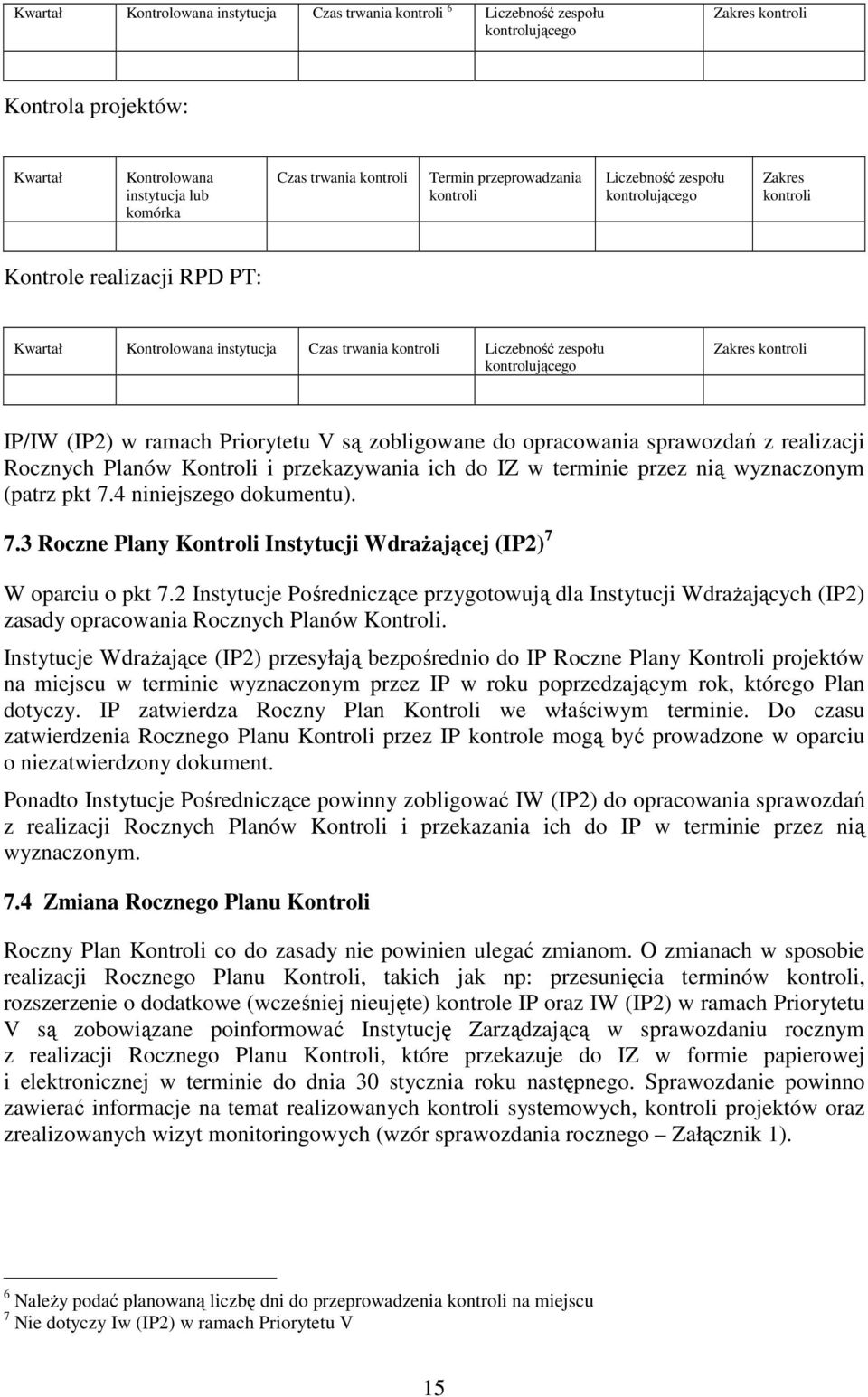 kontroli IP/IW (IP2) w ramach Priorytetu V są zobligowane do opracowania sprawozdań z realizacji Rocznych Planów Kontroli i przekazywania ich do IZ w terminie przez nią wyznaczonym (patrz pkt 7.