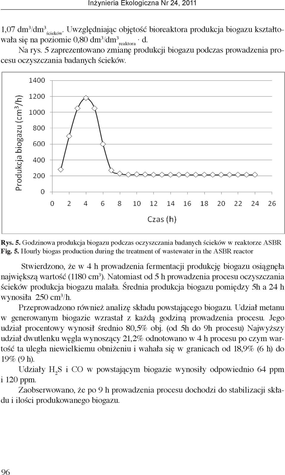 Godzinowa produkcja biogazu podczas oczyszczania badanych ścieków w reaktorze ASBR Fig. 5.