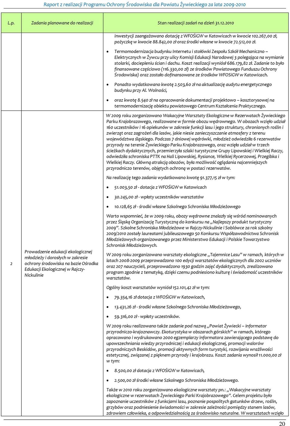 Koszt realizacji wyniósł 686.179,82 zł. Zadanie to było finansowane częściowo (116.