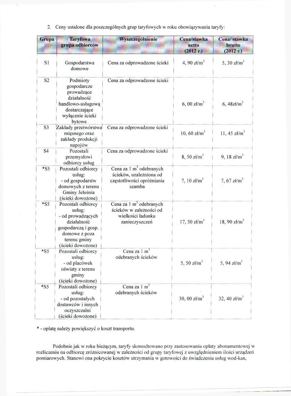 męsnego oraz zakłady produkcj napojów S4 Pozostal przemysłow odborcyusług *S5 Pozostal odborcy - od gospodarstw domowych z terenu Gmny Jeleśna l (ścek dowożone) *S5.