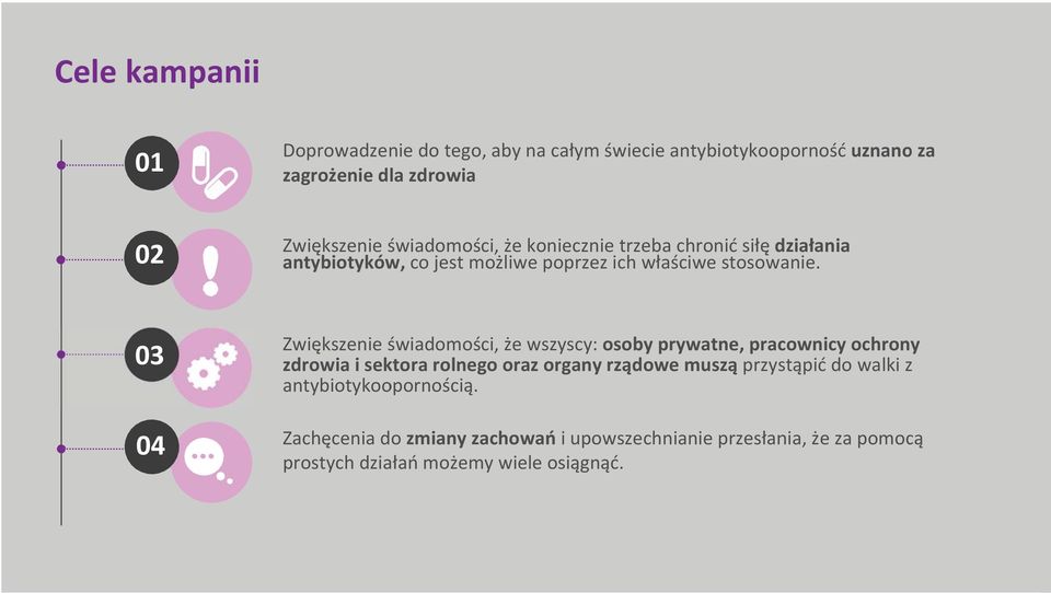 03 04 Zwiększenie świadomości, żee wszyscy: osoby prywatne, pracownicy ochrony zdrowia i sektora rolnego oraz organy rządowe muszą