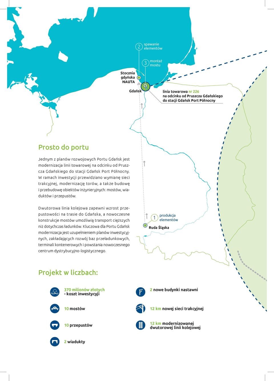 W ramach inwestycji przewidziano wymianę sieci trakcyjnej, modernizację torów, a także budowę i przebudowę obiektów inżynieryjnych: mostów, wiaduktów i przepustów.