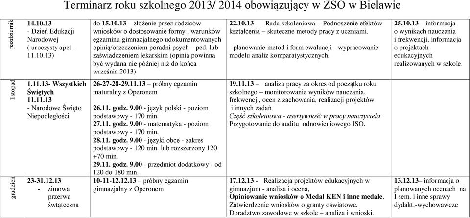 - planowanie metod i form ewaluacji - wypracowanie modelu analiz komparatystycznych. 25.10.13 informacja o wynikach nauczania i frekwencji, informacja o projektach edukacyjnych realizowanych w szkole.