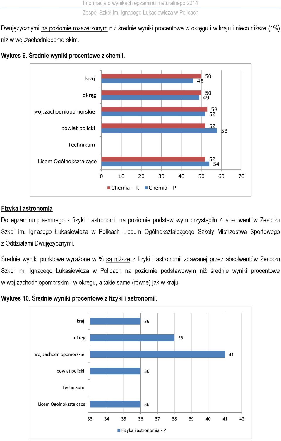 Szkół im. Ignacego Łukasiewicza w Policach Liceum Ogólnokształcącego Szkoły Mistrzostwa Sportowego z Oddziałami Dwujęzycznymi.