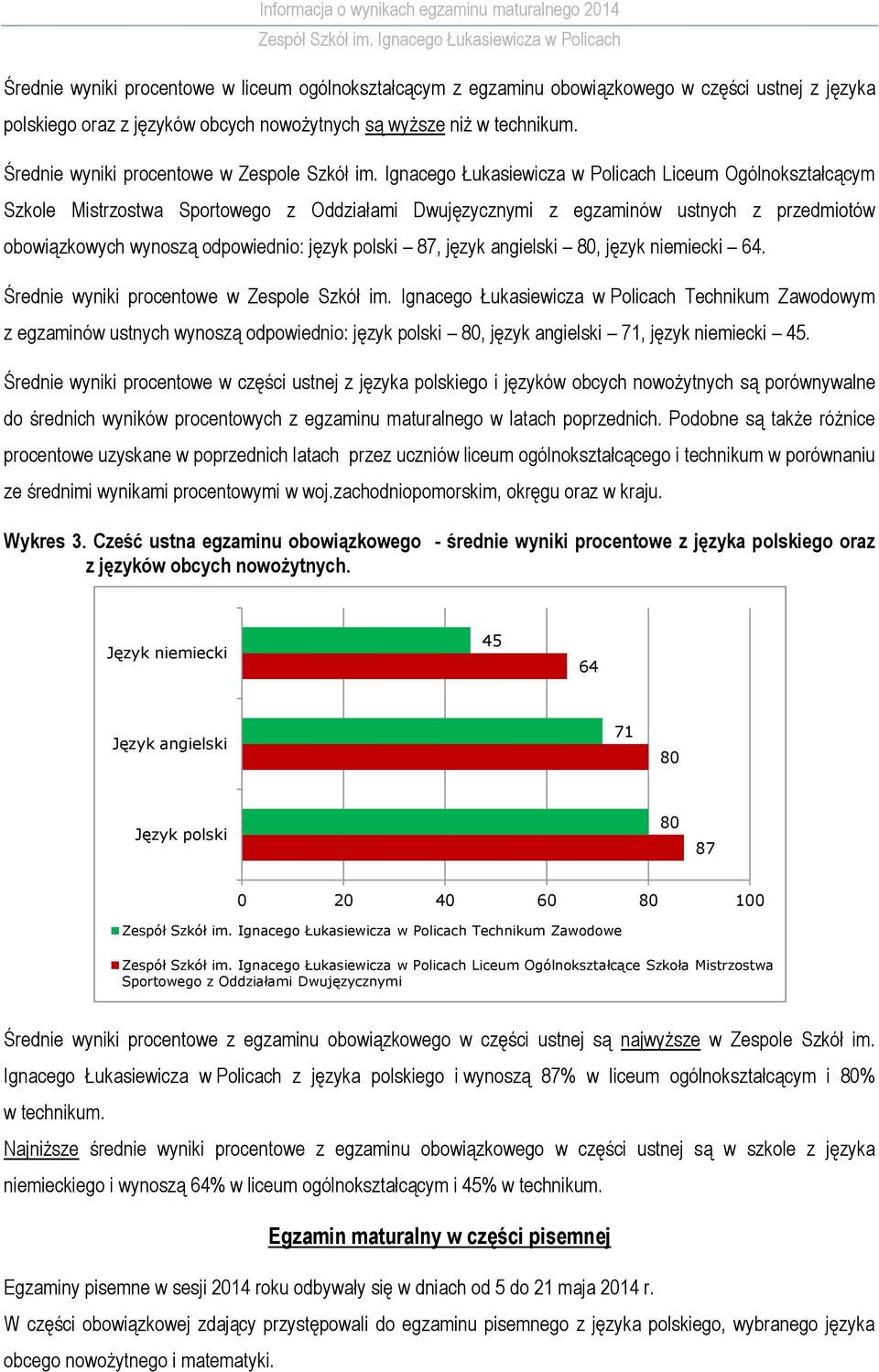 Ignacego Łukasiewicza w Policach Liceum Ogólnokształcącym Szkole Mistrzostwa Sportowego z Oddziałami Dwujęzycznymi z egzaminów ustnych z przedmiotów obowiązkowych wynoszą odpowiednio: język polski