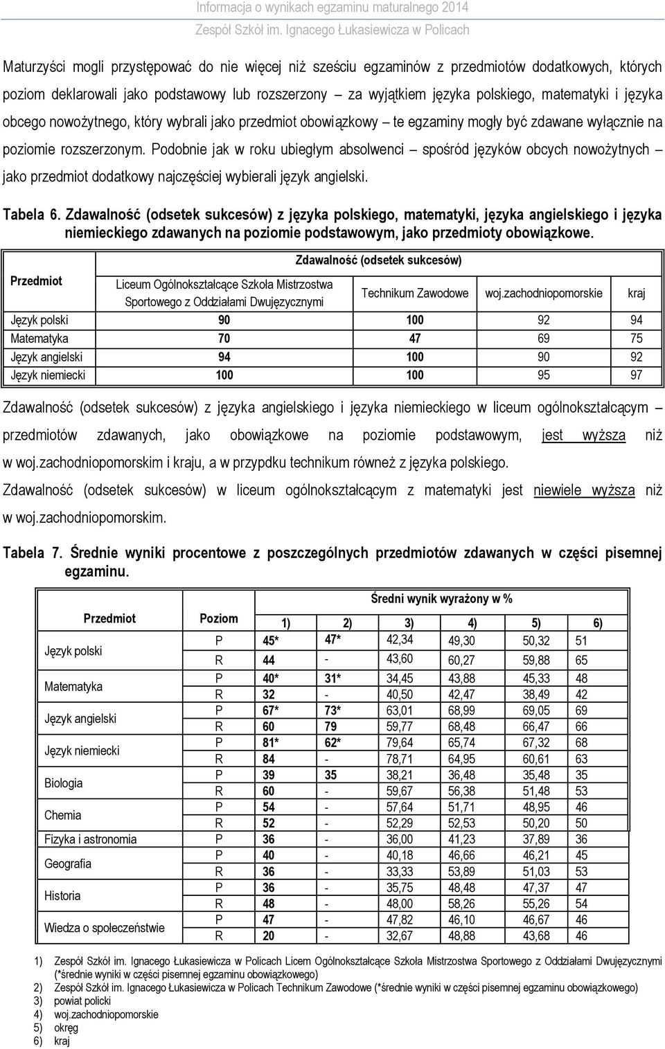 Podobnie jak w roku ubiegłym absolwenci spośród języków obcych nowożytnych jako przedmiot dodatkowy najczęściej wybierali język angielski. Tabela 6.