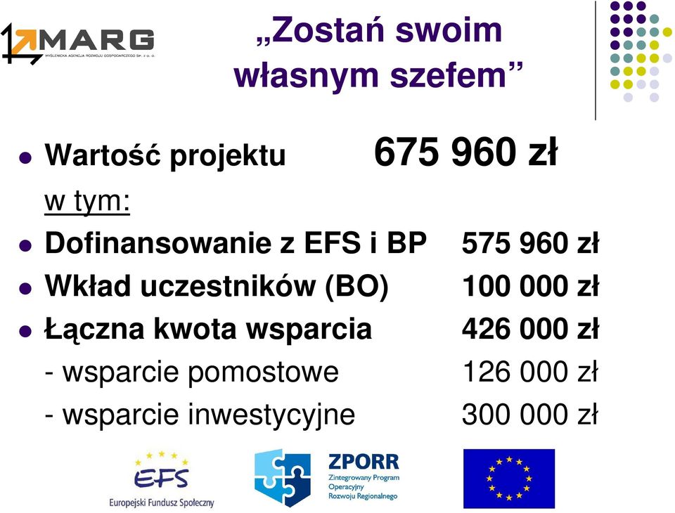 uczestników (BO) 100 000 zł Łączna kwota wsparcia 426 000