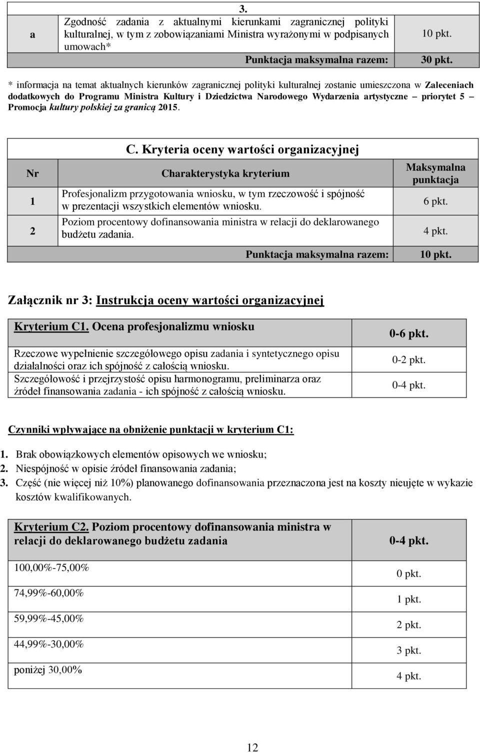 artystyczne priorytet 5 Promocja kultury polskiej za granicą 2015. Nr 1 2 C.