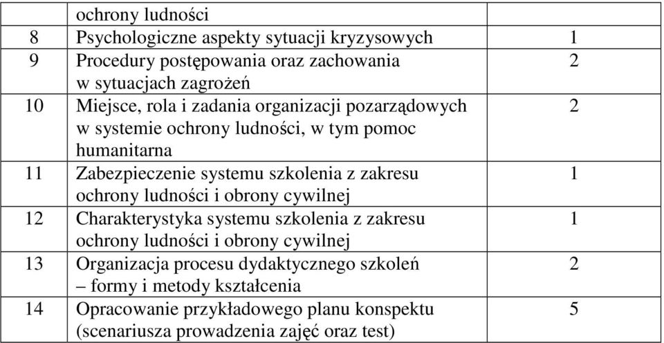 ochrony ludności i obrony cywilnej Charakterystyka systemu szkolenia z zakresu ochrony ludności i obrony cywilnej 3 Organizacja procesu